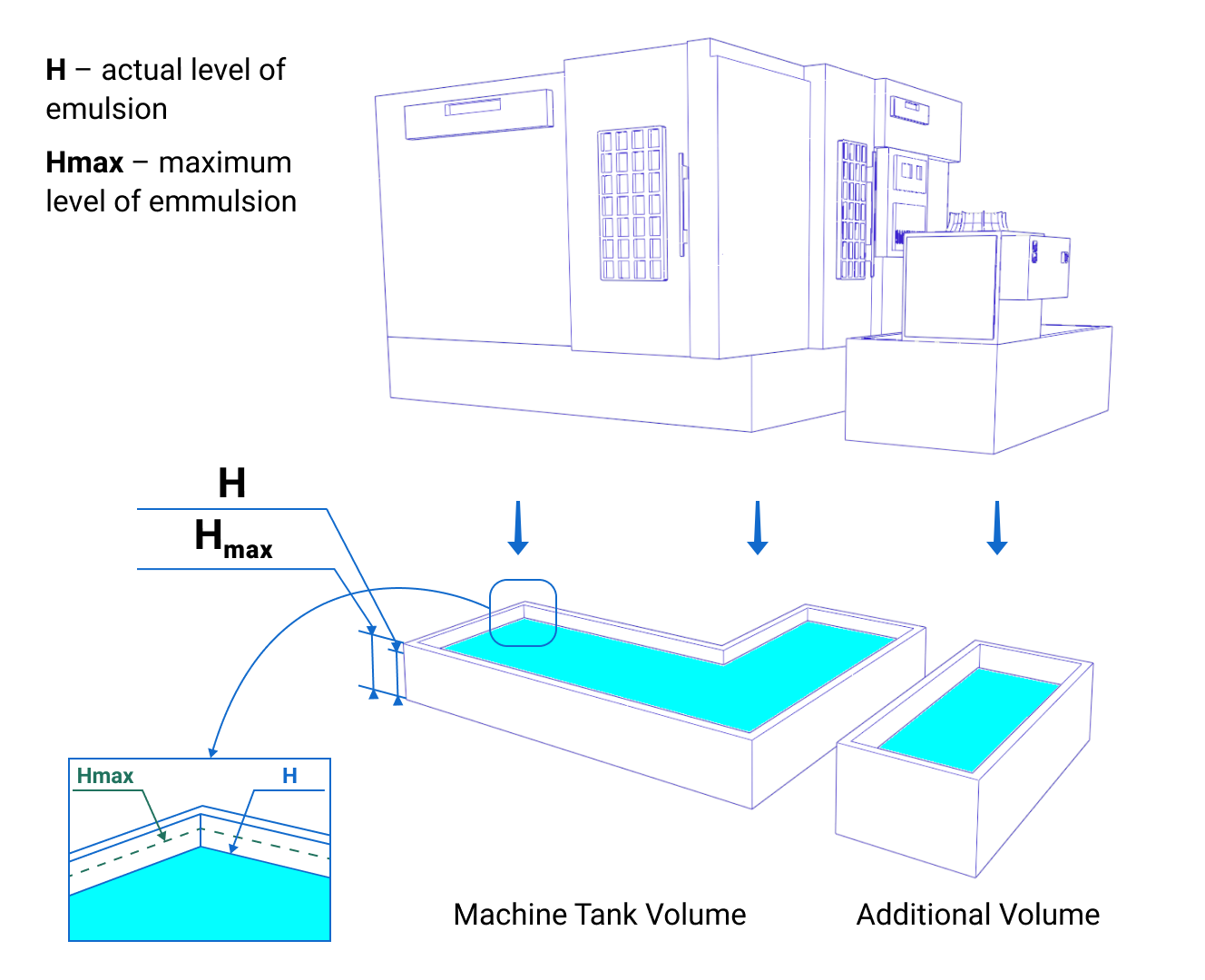 machine image